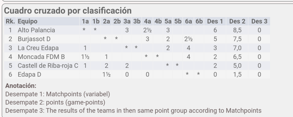 La imagen tiene un atributo ALT vacío; su nombre de archivo es clasificación-1024x410.png